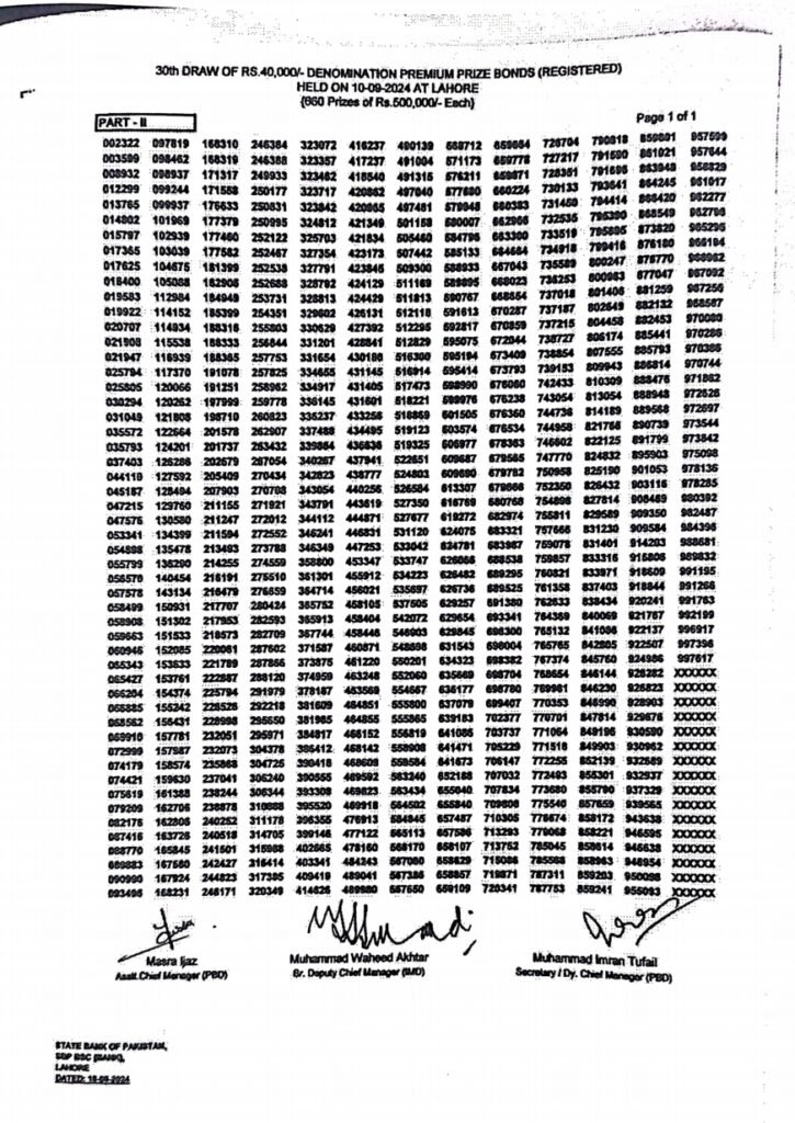 40000 Premium Prize Bond Draw Result Today September 10 2024