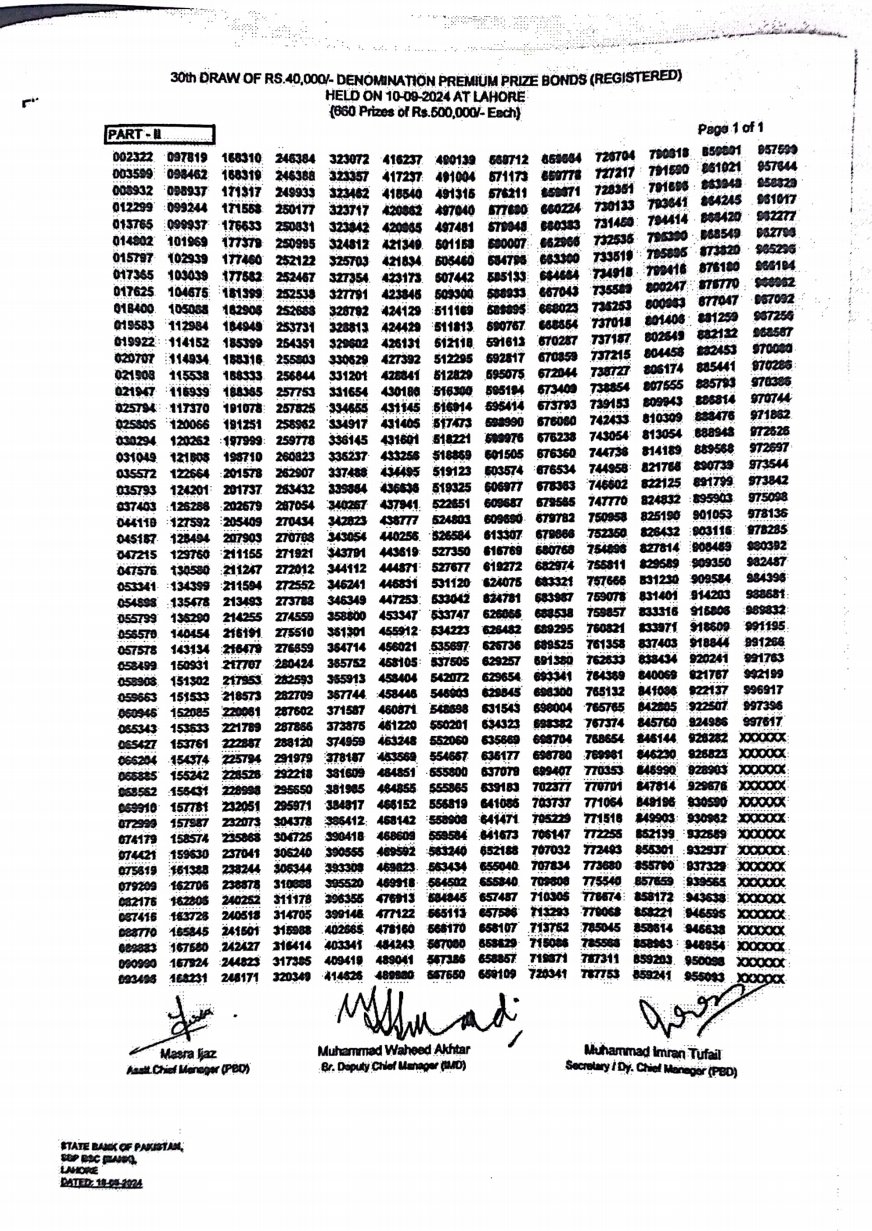 40000 Premium Prize Bond Draw Result Today - September 10, 2024