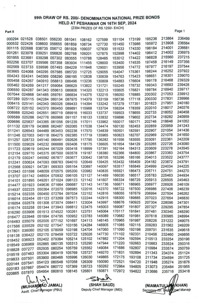 200 prize bond list online check