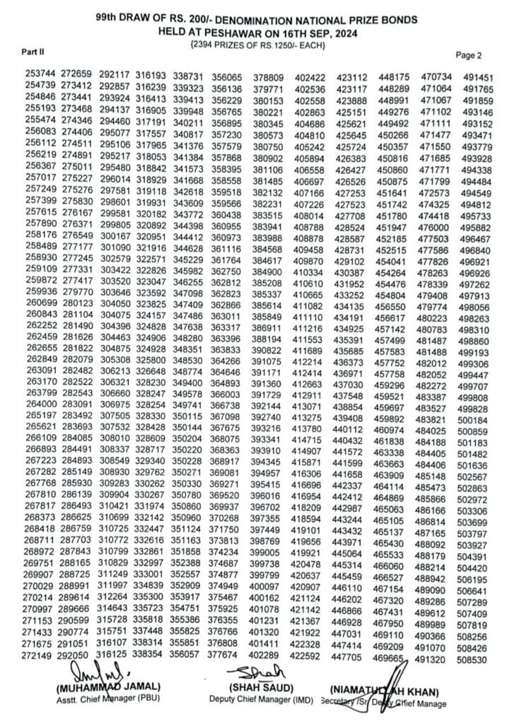 200 prize bond list 2024 