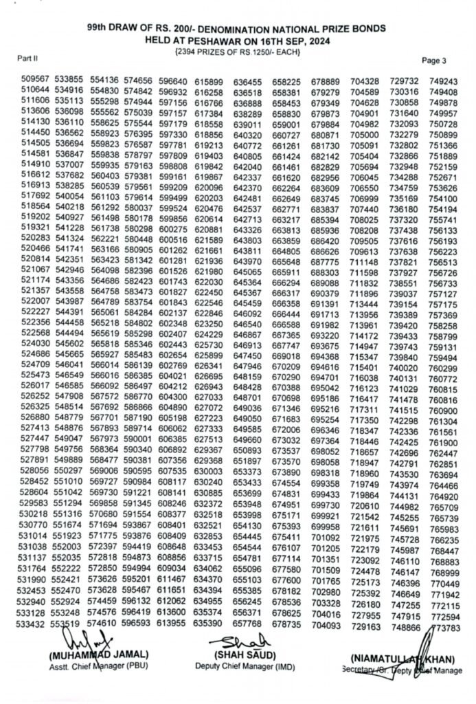 200 prize bond list 2024 online check