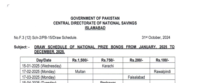 prize bond schedule 2025