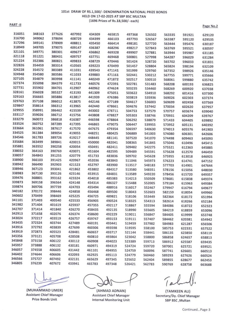 1500 prize bond draw list 2025