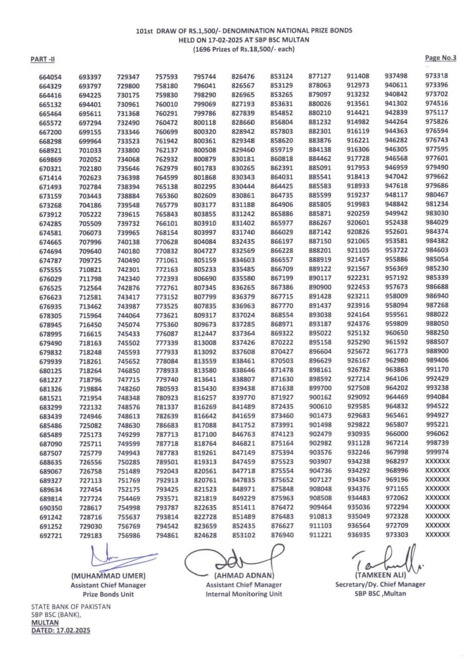 1500 prize bond draw list 2025