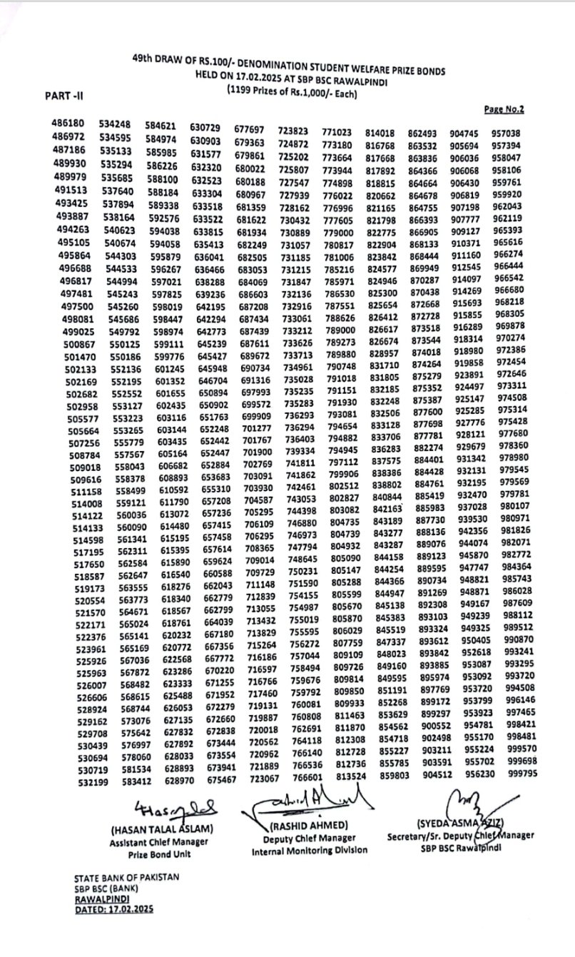 100 Prize Bond Draw 2025