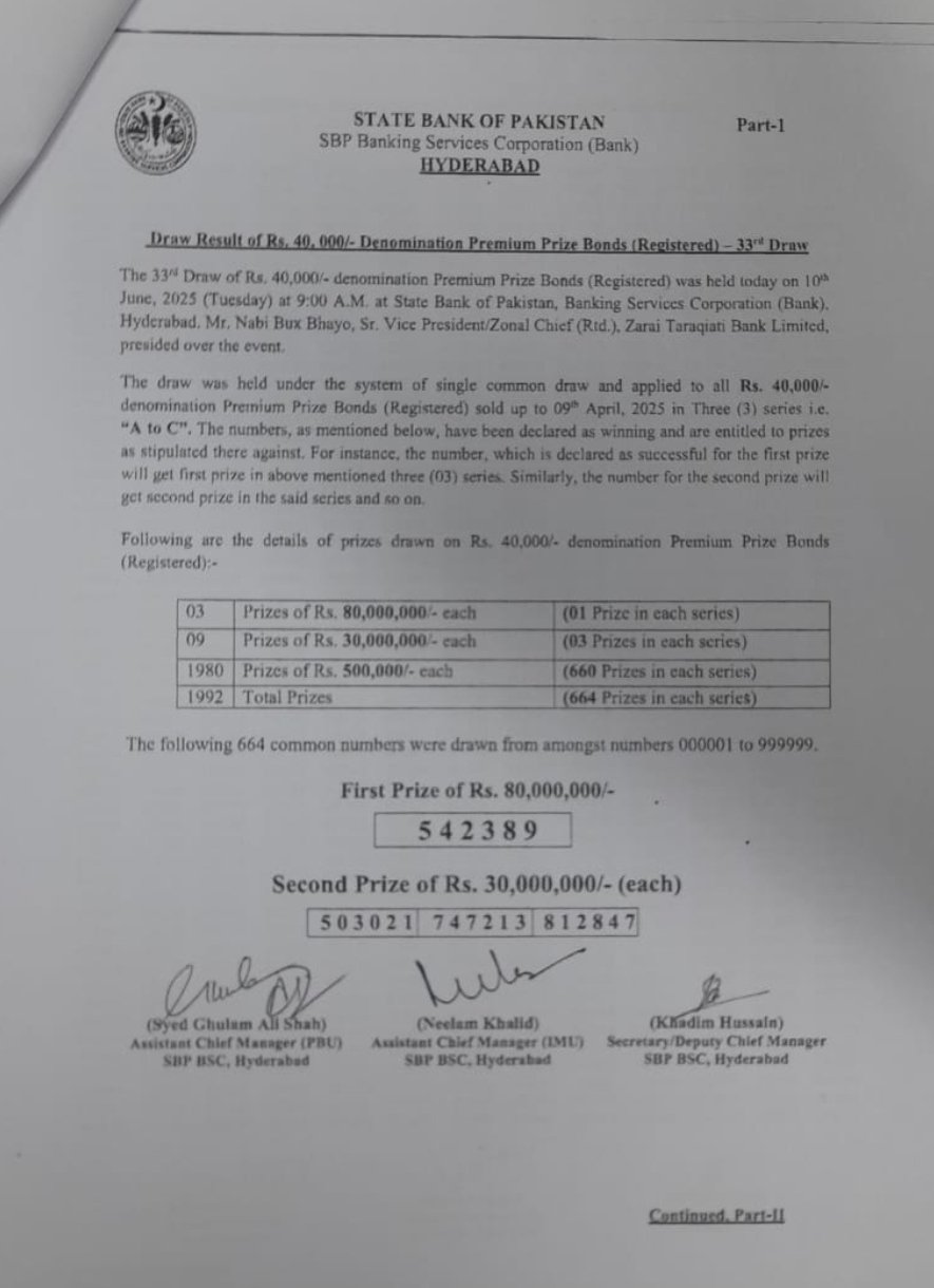 40000 Premium Prize Bond Draw List 10 June 2025