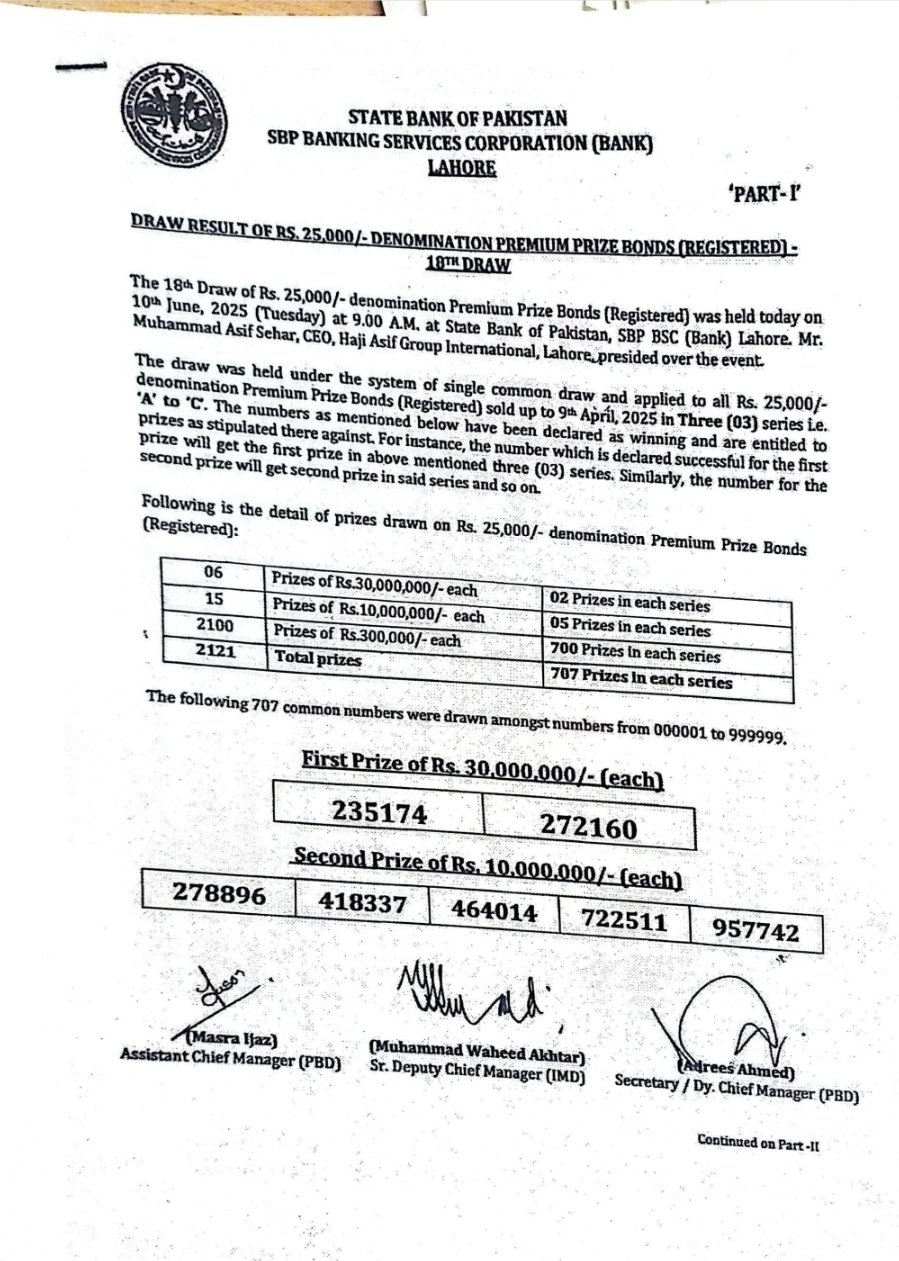 25000 Premium Prize Bond Draw List 10 June 2025