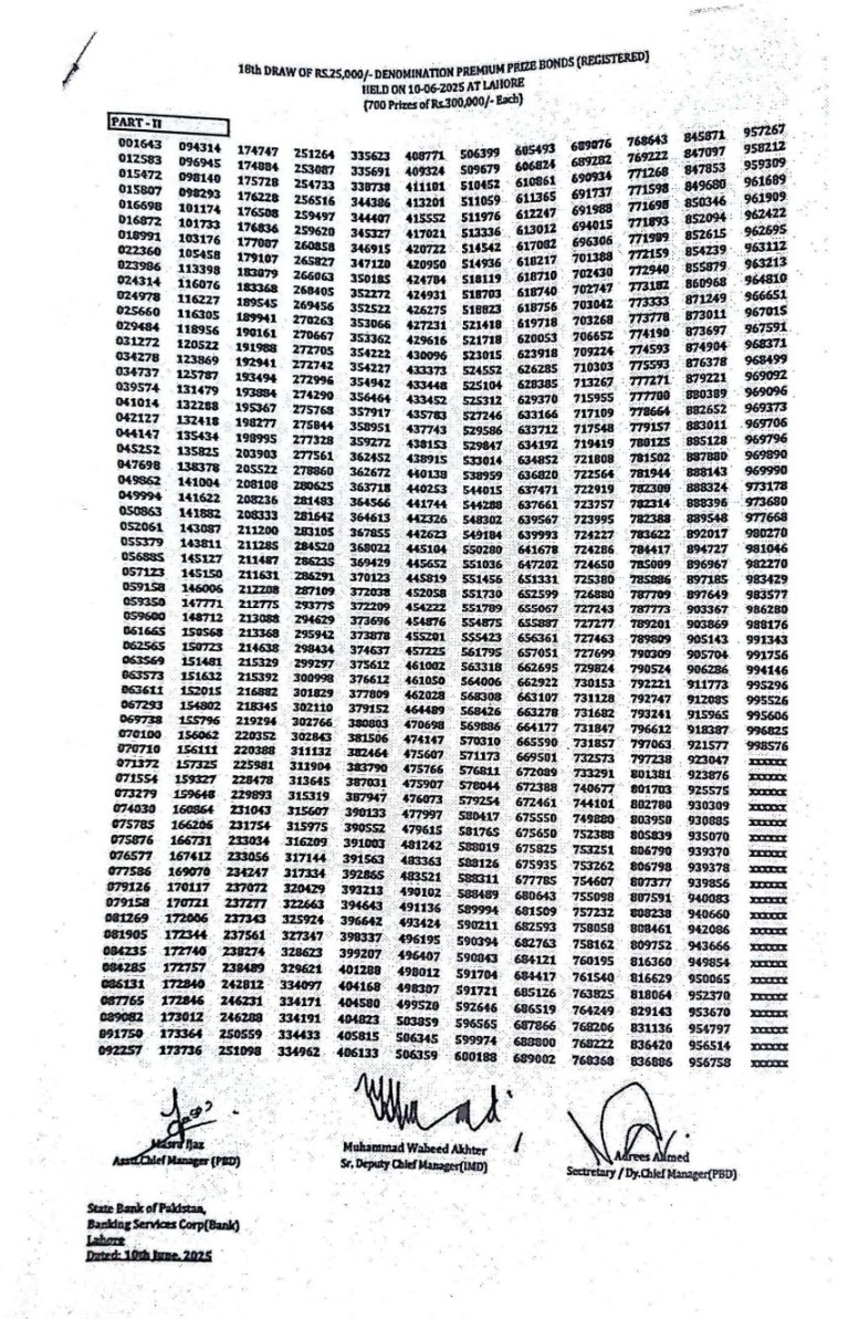 25000 Premium Prize Bond Draw List 10 June 2025