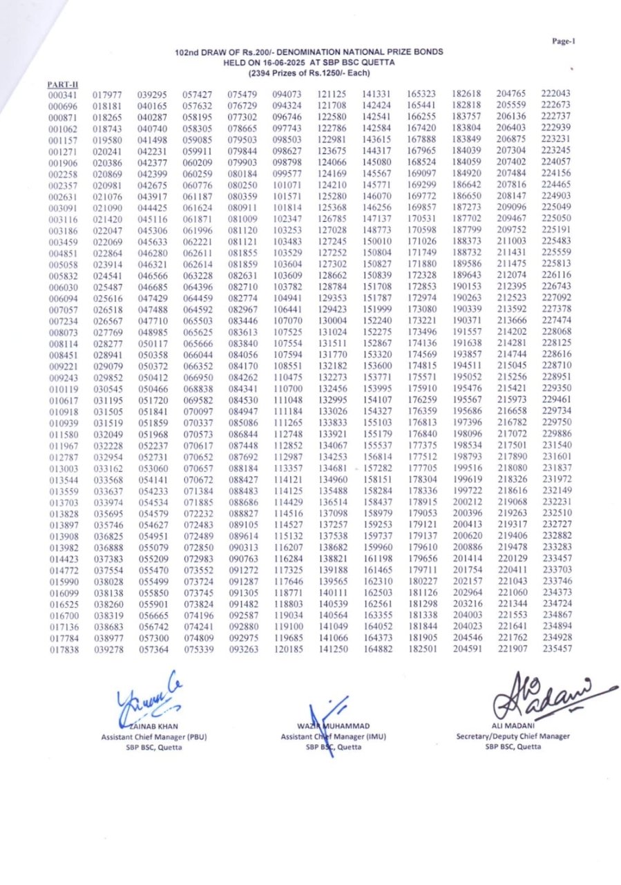 Draw 102 of 200 on 16 June 2025 held in Quetta