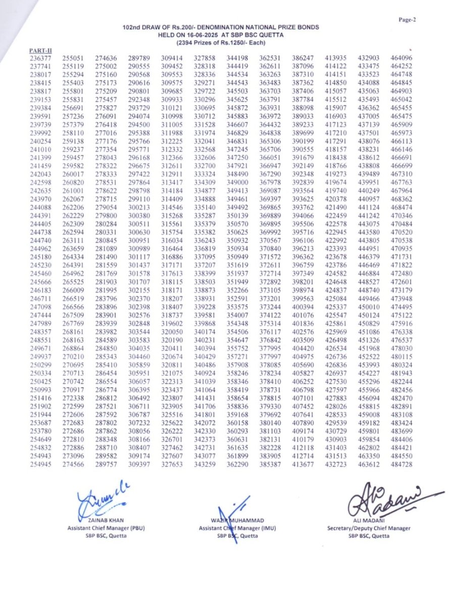 Draw 102 of 200 on 16 June 2025 held in Quetta