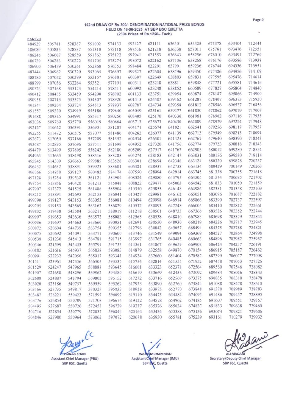 Draw 102 of 200 on 16 June 2025 held in Quetta