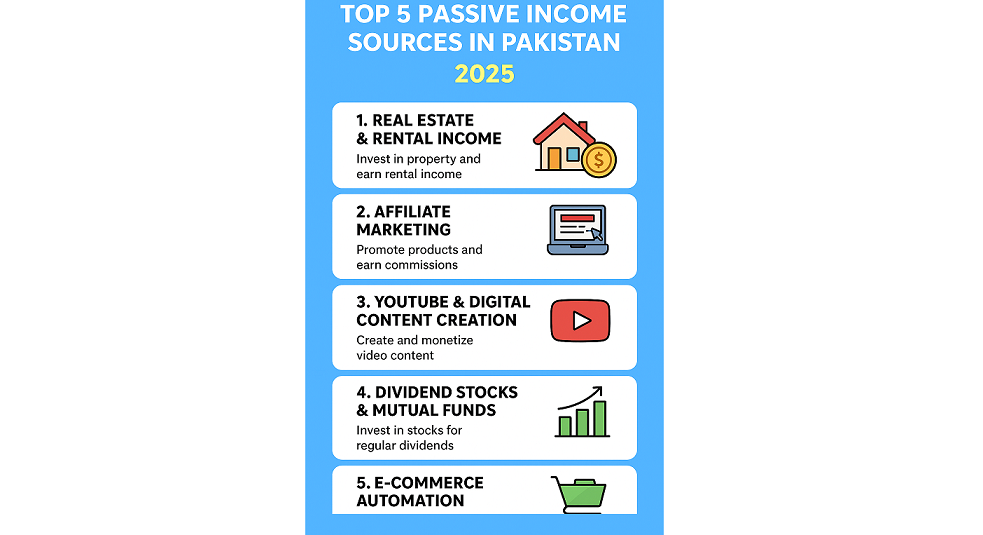How to Build Passive Income Streams in Pakistan