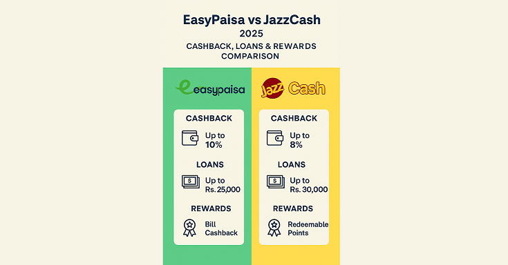 EasyPaisa & JazzCash New Offers 2025